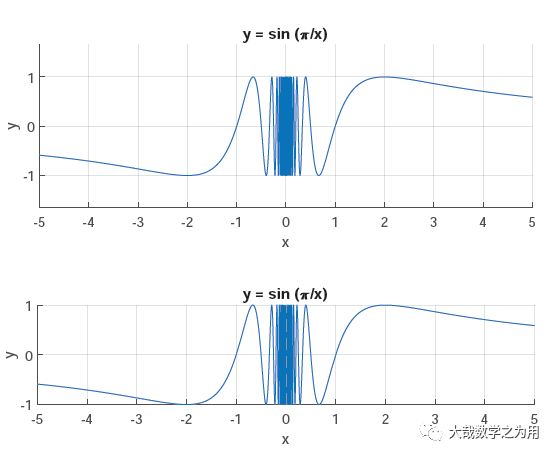 Getting Started with Matlab: Are My Plots Still Ugly?