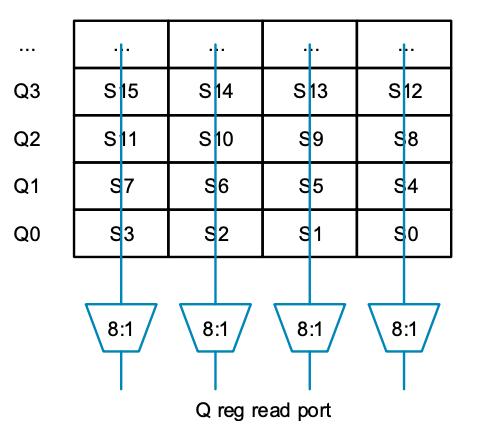 Helium Technology Lecture | The Power of Sudoku, Registers, and Belief