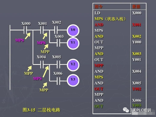 27 Basic PLC Commands You Must Know