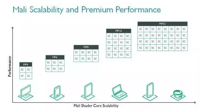 Detailed Analysis of ARM's Latest GPU Mali-G71