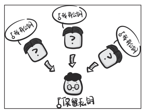 The Birth of Asymmetric Encryption