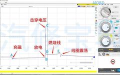 Understanding Waveforms in 3 Minutes: Actuators and CAN Bus Analysis