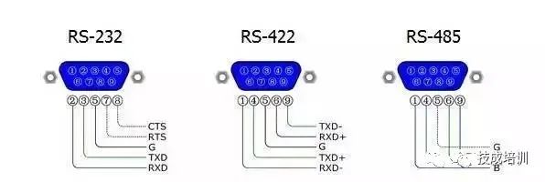 Subtle Differences Between RS-232, RS-422, and RS-485