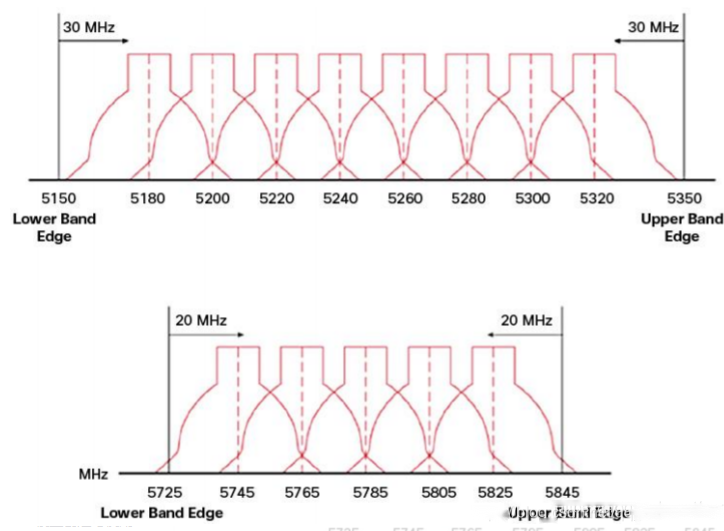 What Is WLAN?