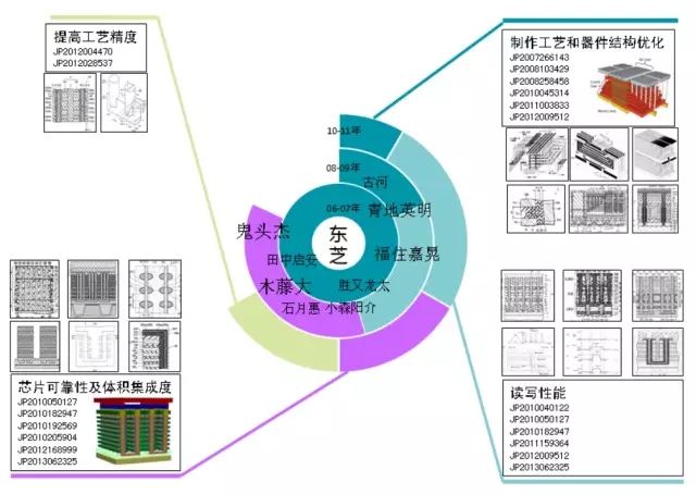 In-Depth Analysis of Flash Chip Technology