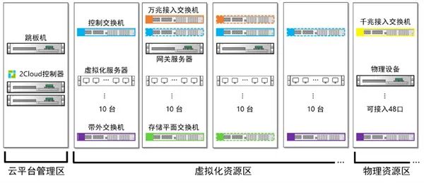 Construction and Application of Cloud Platform Virtual Computer Laboratory