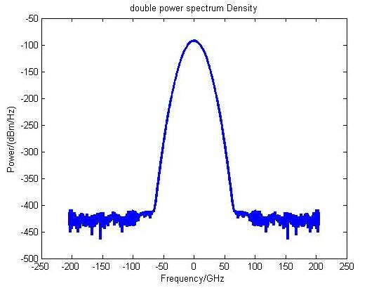 MATLAB Example: Calculation of Spectrum, Power Spectrum, and Power Spectral Density