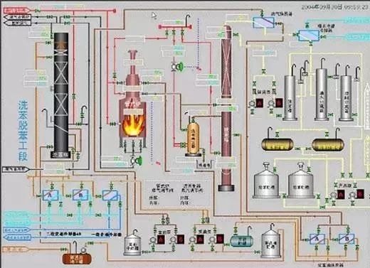 Essential: Process Flow Diagrams for Coal Chemical Engineering