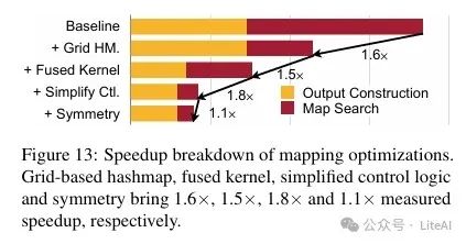 Efficient Point Cloud Inference with TorchSparse