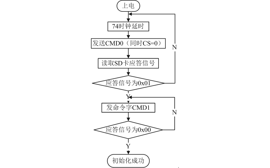 Technical Report of Intelligent Vision Group at University of Science and Technology Beijing