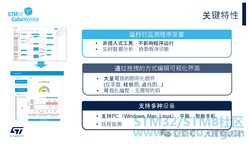 Data Visualization Host Software: The STM32 Debugging Tool STM32CubeMonitor