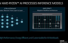 Understanding NPU: The Future of AI Processing