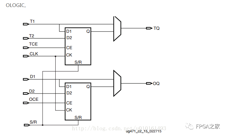 Implementing LVDS High-Speed ADC Interface with Xilinx FPGA