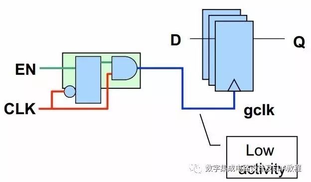 Low Power Design Techniques