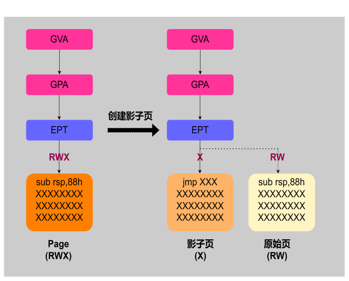 2022 SDC Topic Review: Next-Gen Binary Analysis Tool Based on Hardware Virtualization Technology