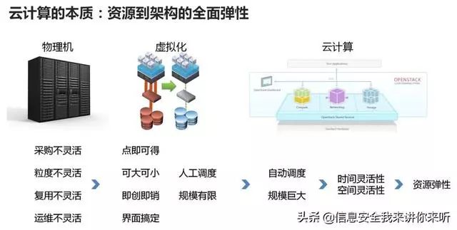 Understanding Cloud Computing, Big Data, AI, and IoT Concepts