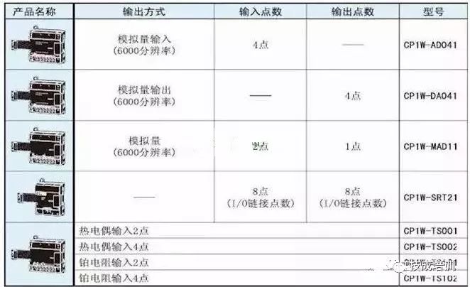 How to Allocate Addresses for Omron PLC