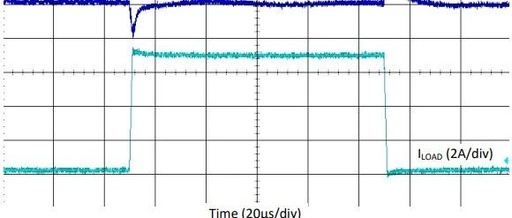 Impact of PMIC Power Noise on SOC Chip Power Integrity