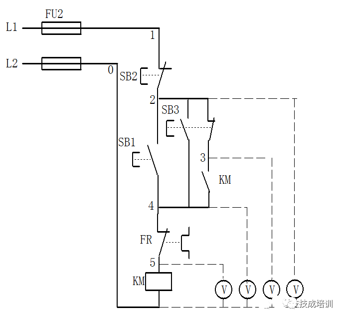 Three Quick Methods to Check Electrical Faults