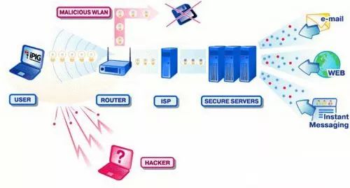 Is Wi-Fi the Same as WLAN? Here's the Truth!