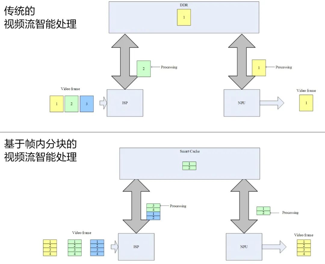 Innovative ISP+NPU Fusion Architecture of Kirin 9000