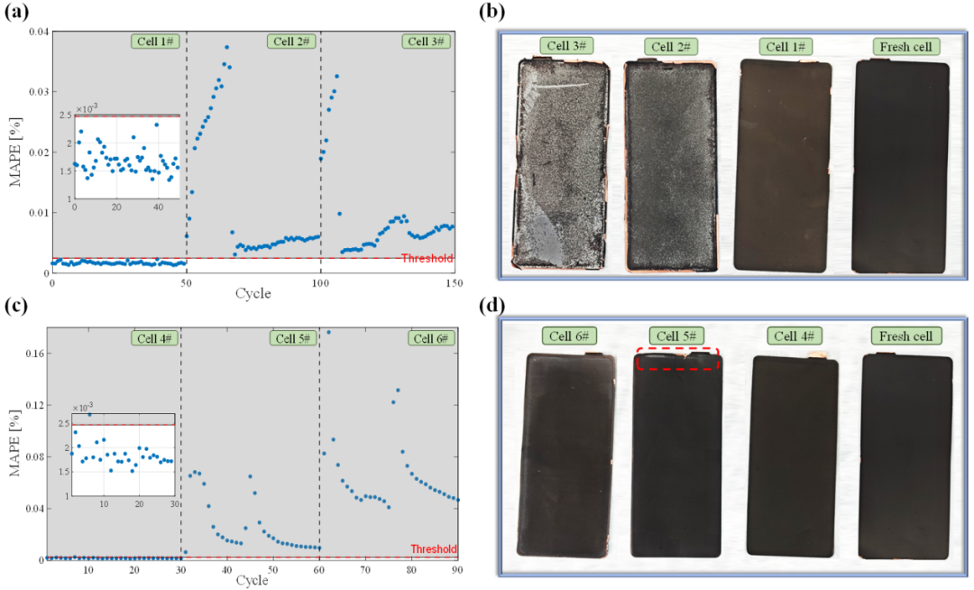 ESM: High Sensitivity Online Lithium Plating Detection in Lithium-Ion Batteries