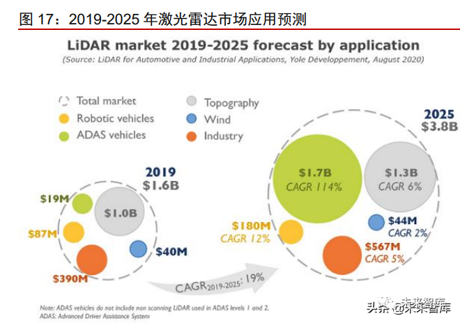 In-Depth Research on the Autonomous Driving Industry: A Trillion Market Competition