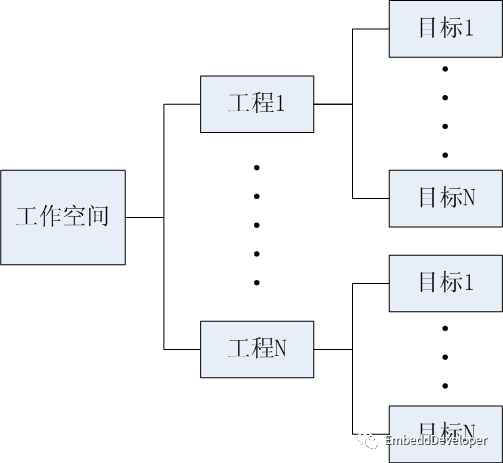 Differences in Target Options Configuration in MDK-ARM Projects