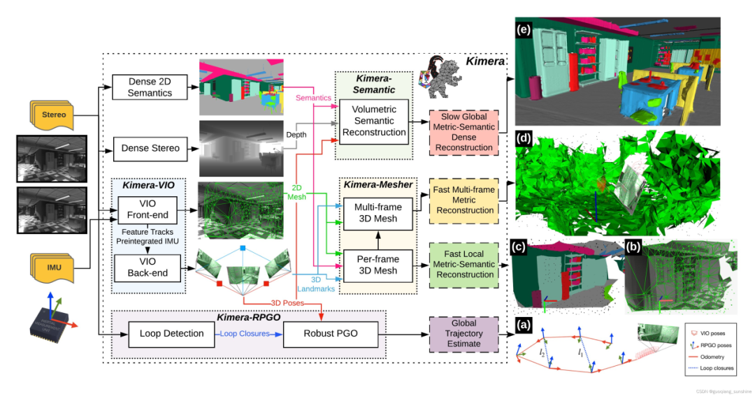 Kimera-Multi: Robust, Distributed, Dense Metric-Semantic SLAM for Multi-Robot Systems