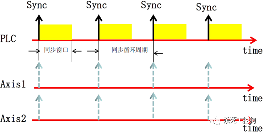 A Detailed Overview of CAN and CANopen Protocols