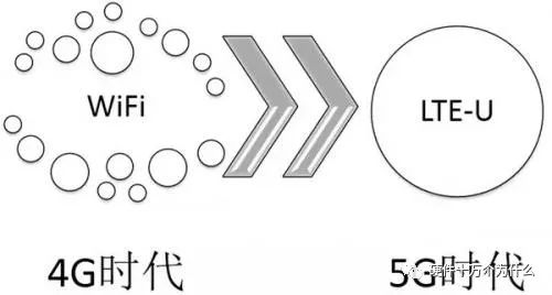 Understanding 5G: LTE, LTE-U, and NB-IoT Explained