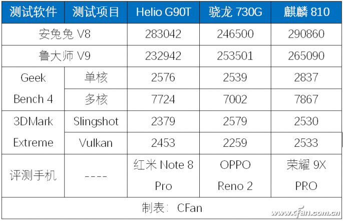 Kirin 820 Review: Is It Really the Strongest Mid-Range 5G SoC?