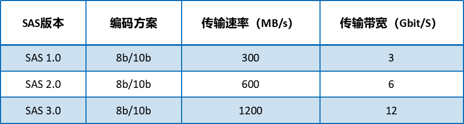 Understanding Various Parameters of Solid State Drives