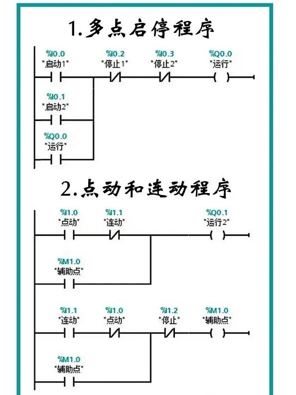 Introduction to PLC Programming: From Simple to Complex