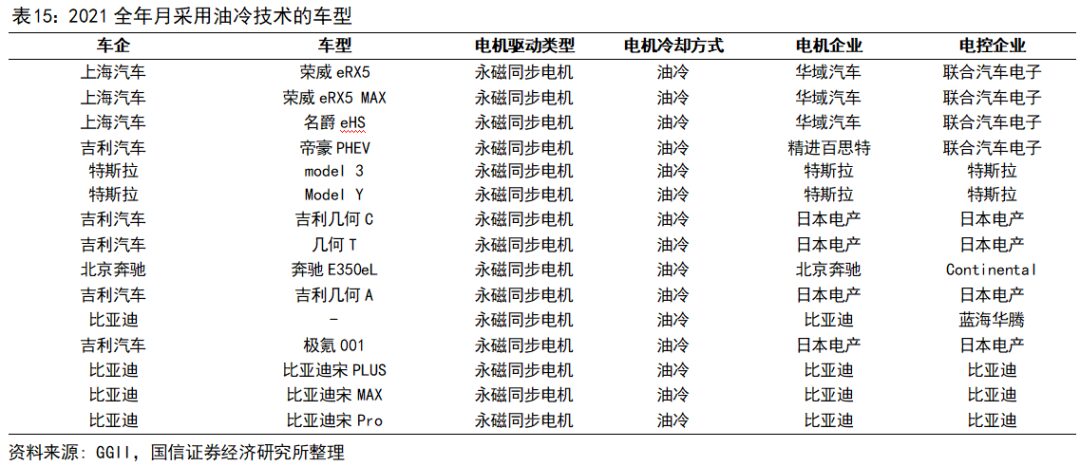 Key Technologies and Development Trends of Drive Motors