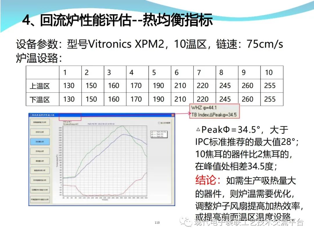 PCBA Design and Assembly Case Analysis