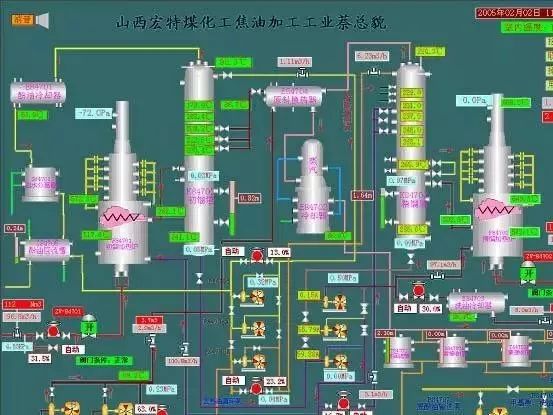 Essential: Process Flow Diagrams for Coal Chemical Engineering