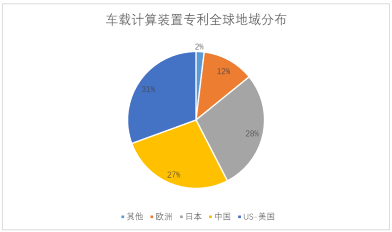 White Paper: China’s Automotive IoT Patent Surge