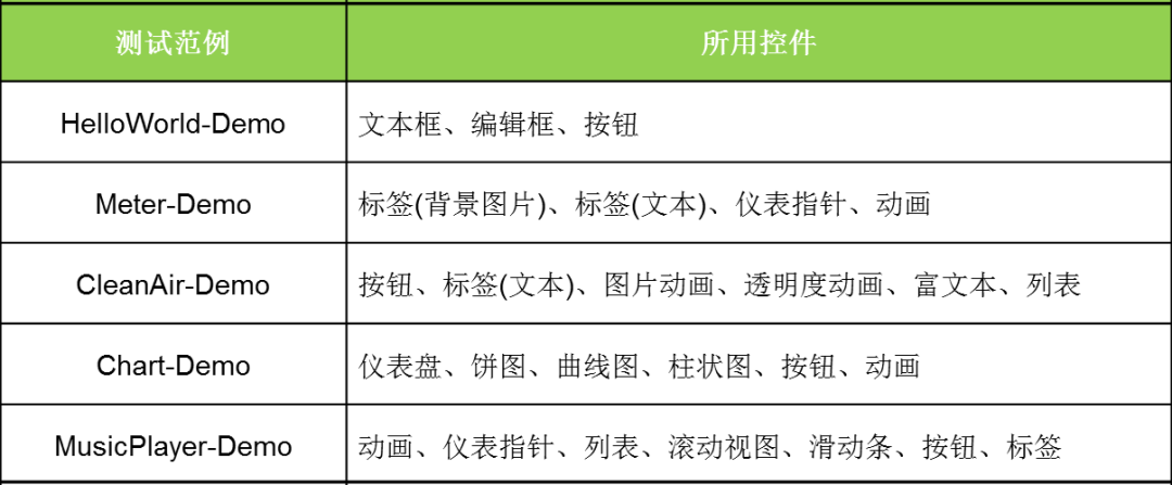 Performance Testing Report of AWTK on Embedded A7 Platform