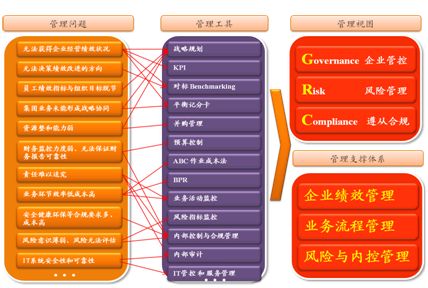 Overview of Information Security Software and Monitoring for Industrial Control Systems