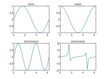 Essential MATLAB Plotting Functions You Must Know Before the Competition