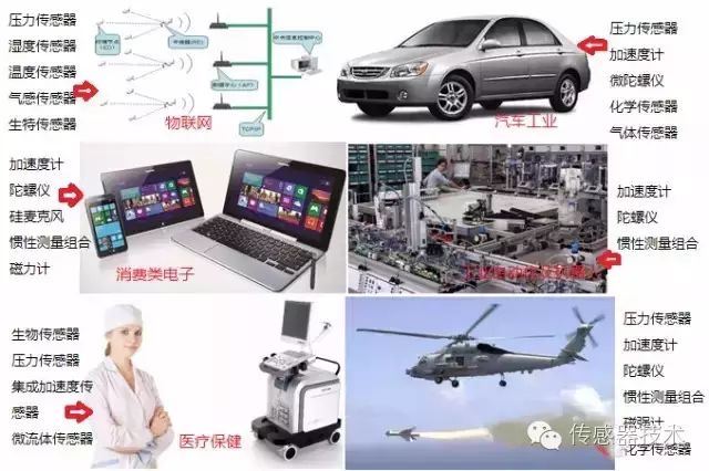 In-Depth Understanding of MEMS Sensor Applications