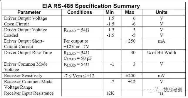 Subtle Differences Between RS-232, RS-422, and RS-485