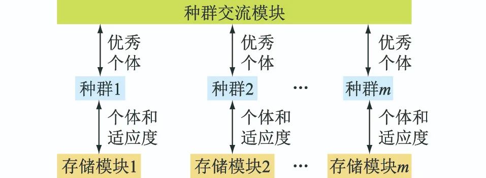 Voltage Control Technology for Distribution Networks Based on SoC FPGA Hardware Parallel Computing