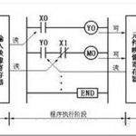 Comprehensive Explanation of PLC: Working Principles and Data Types
