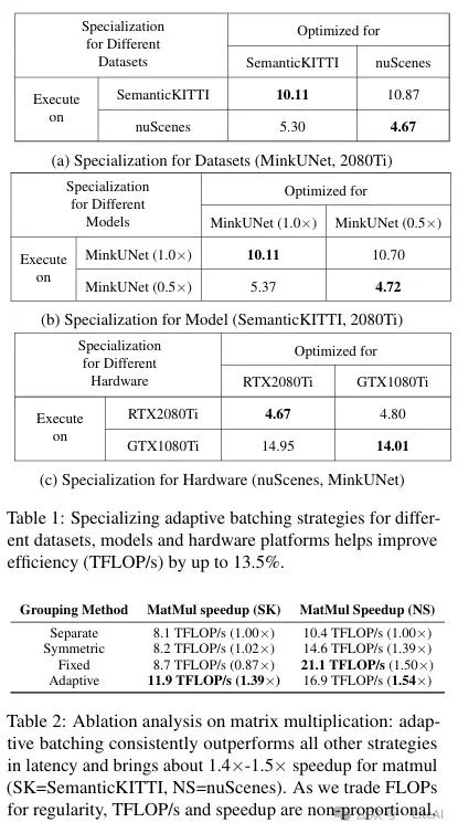 Efficient Point Cloud Inference with TorchSparse