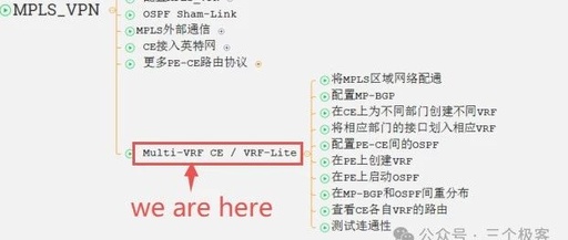 Multi-VRF CE / VRF-Lite Overview