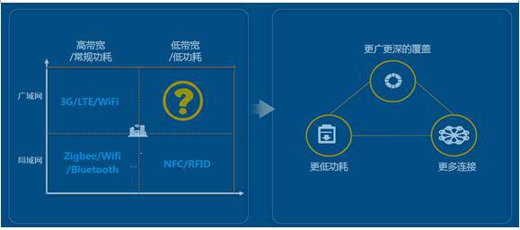 Introduction to IoT, Cloud Computing, Big Data, and AI