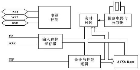 Using DS1302 Clock with PIC Microcontroller